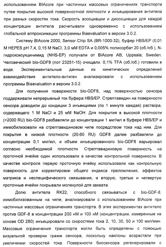 Антитела к gdf8 и их применения (патент 2447084)