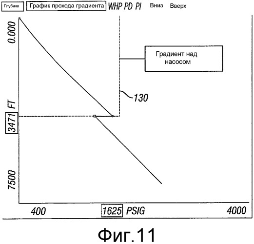 Система и способ оптимизации добычи в скважине с искусственным подъемом (патент 2366804)