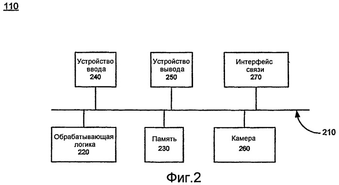 Список контактов (патент 2395917)