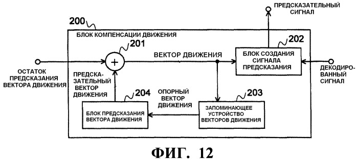 Способ кодирования с предсказанием вектора движения, способ декодирования с предсказанием вектора движения, устройство кодирования фильма, устройство декодирования фильма и их программы (патент 2519526)