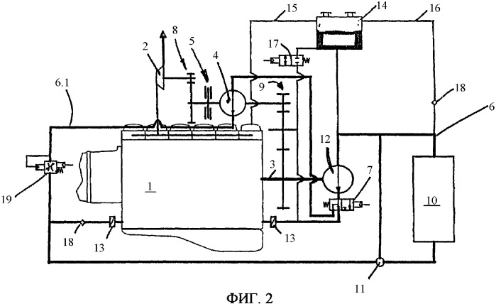 Трансмиссия с использованием отработавшего газа и способ управления (патент 2348821)