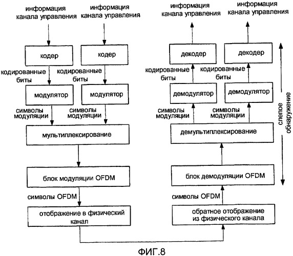 Конфигурирование каналов управления в системе мобильной связи (патент 2437222)