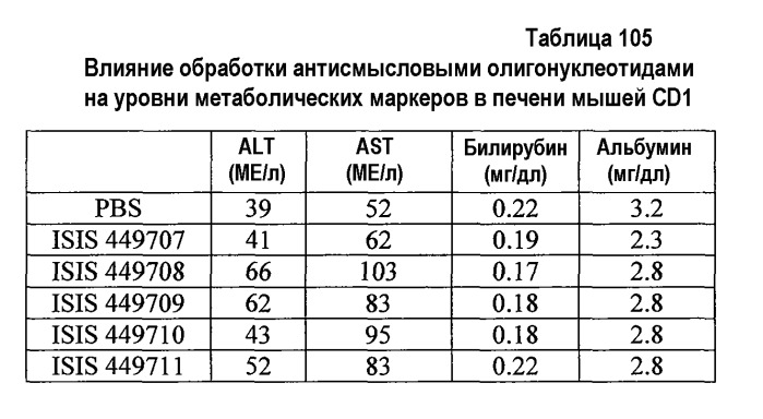 Модуляция экспрессии фактора 11 (патент 2535964)