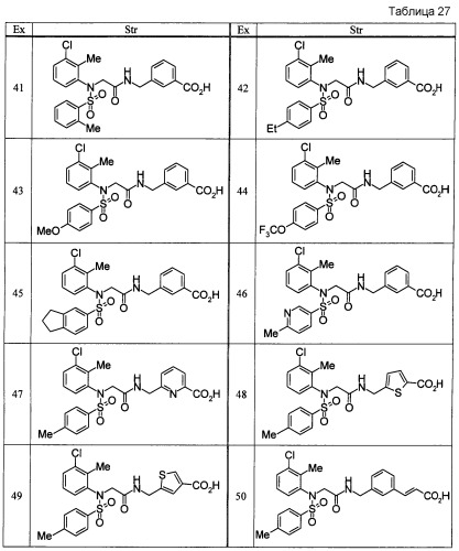 Соединение сульфонамида или его соль (патент 2425029)