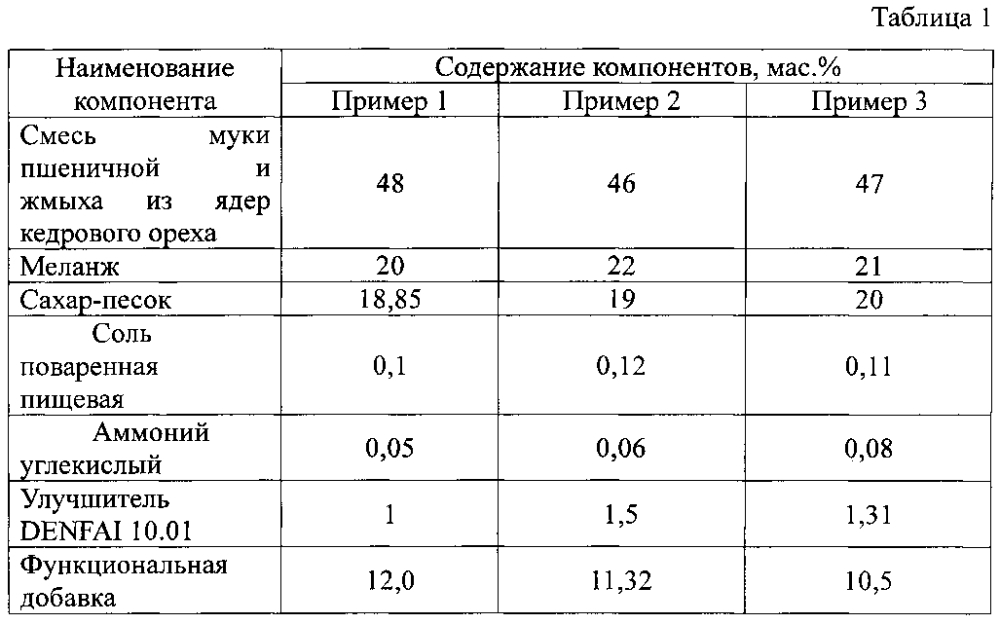 Функциональная сухая смесь для производства кексов (патент 2595171)