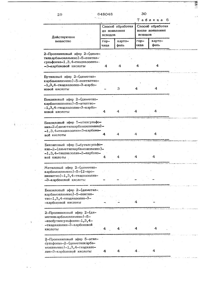 Гербицидное средство (патент 648048)