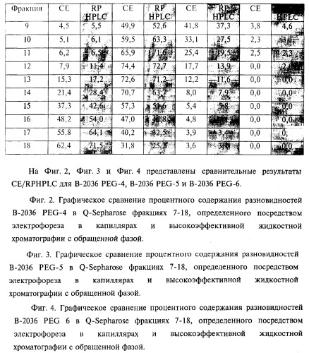 Способ получения соматотропного гормона со сниженным содержанием агрегата его изоформ, способ получения антагониста соматотропного гормона со сниженным содержанием агрегата его изоформ и общим суммарным содержанием трисульфидной примеси и/или дефенилаланиновой примеси (патент 2368619)