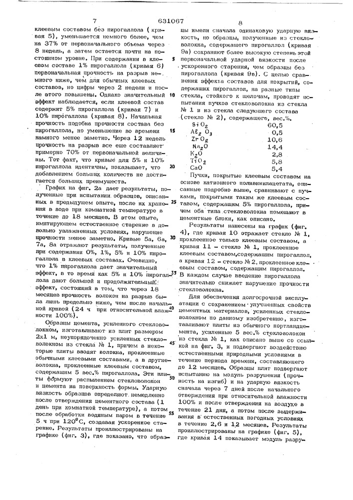 Способ обработки стекловолокна (патент 631067)