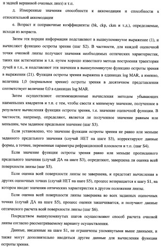 Способ оценки очковых линз, способ расчета очковых линз с его использованием, способ изготовления очковых линз, система изготовления очковых линз и очковые линзы (патент 2470279)