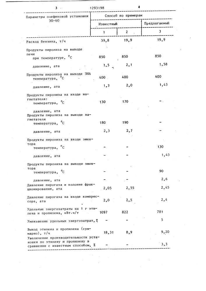 Способ получения низших олефинов (патент 1293198)