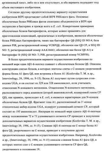 Композиции вакцин, содержащие наборы антигенов в виде амилоида бета 1-6 (патент 2450827)