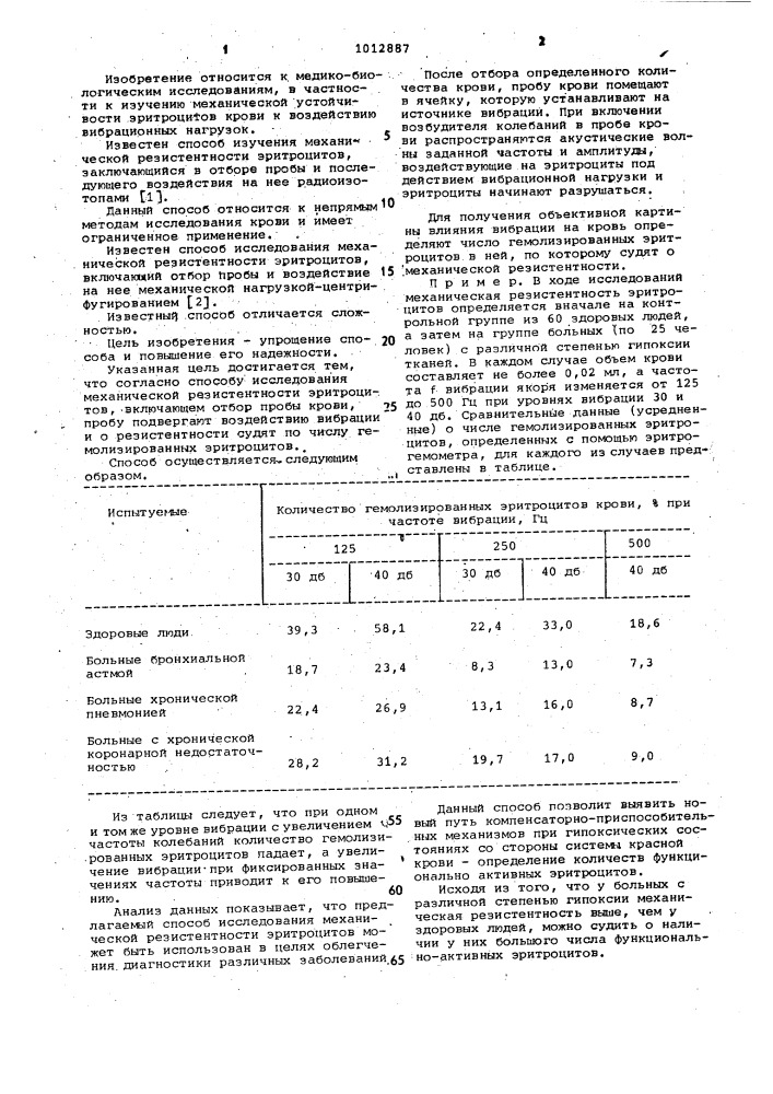 Способ исследования механической резистентности эритроцитов (патент 1012887)