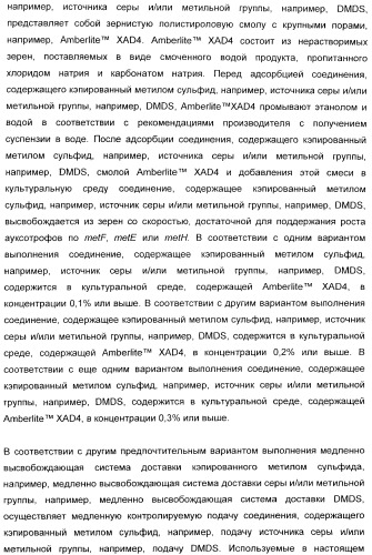 Применение диметилдисульфида для продукции метионина микроорганизмами (патент 2413001)