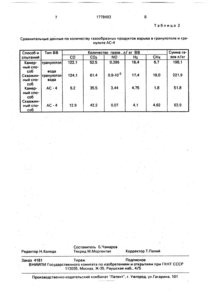 Способ определения количества газообразных продуктов взрыва (патент 1778493)