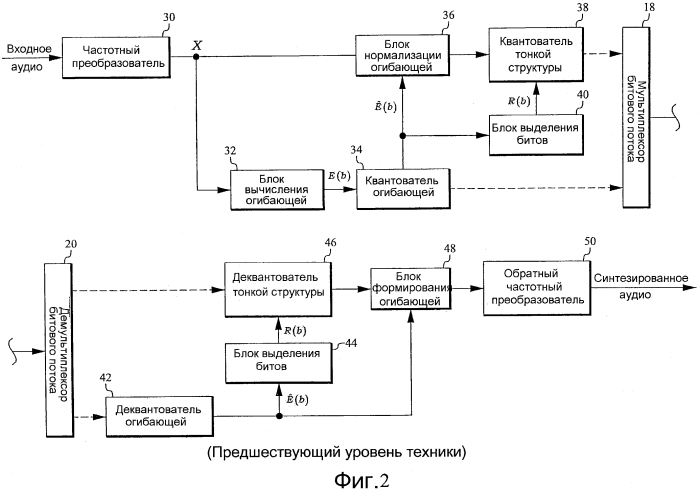 Коррекция коэффициента усиления после квантования при кодировании аудио (патент 2575389)