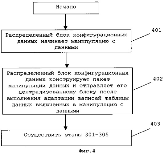 Способ и устройство для конфигурации данных в устройстве связи (патент 2341902)