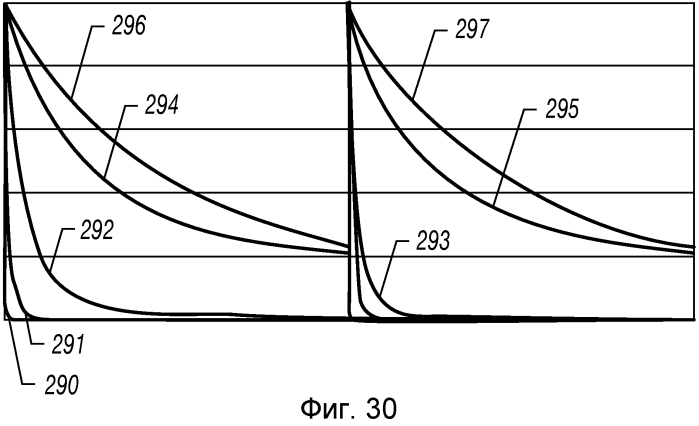 Определение характеристик составляющих пласта на месте проведения работ (патент 2574329)