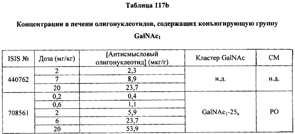 Композиции и способы модулирования экспрессии аполипопротеина c-iii (патент 2650510)