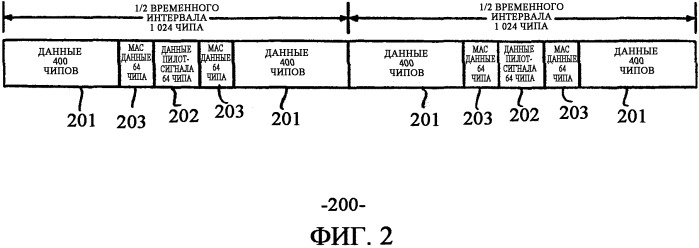 Способ и устройство детектирования пакета данных в системе связи umts (варианты) (патент 2304850)