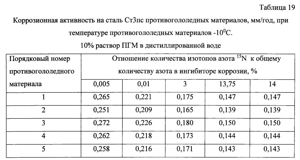 Способ получения твердого противогололедного материала на основе пищевой поваренной соли и кальцинированного хлорида кальция (варианты) (патент 2597119)