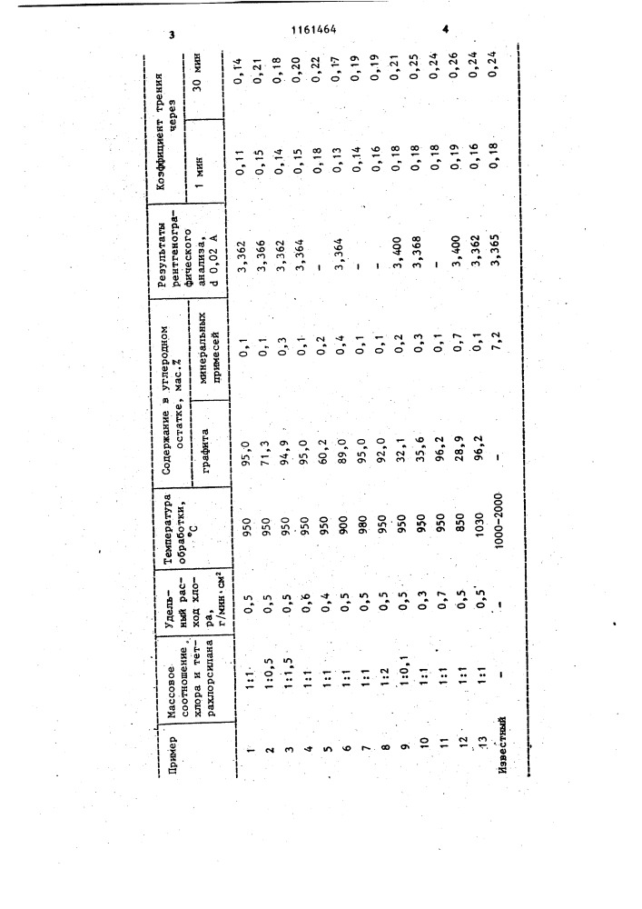 Способ получения графита (патент 1161464)