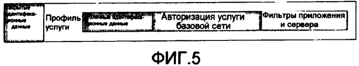 Управление профилями услуг в ims (патент 2413391)