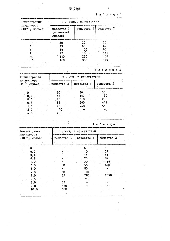 Способ стабилизации метилметакрилата (патент 1512965)