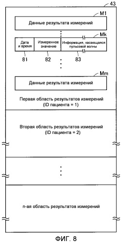Устройство отображения биологической информации, система отображения биологической информации, способ статистической обработки и носитель информации, записывающий программу статистической обработки (патент 2501518)