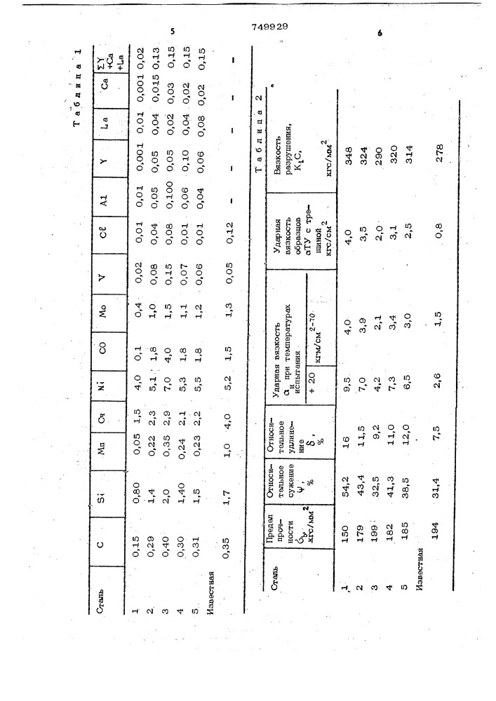 Литейная сталь (патент 749929)