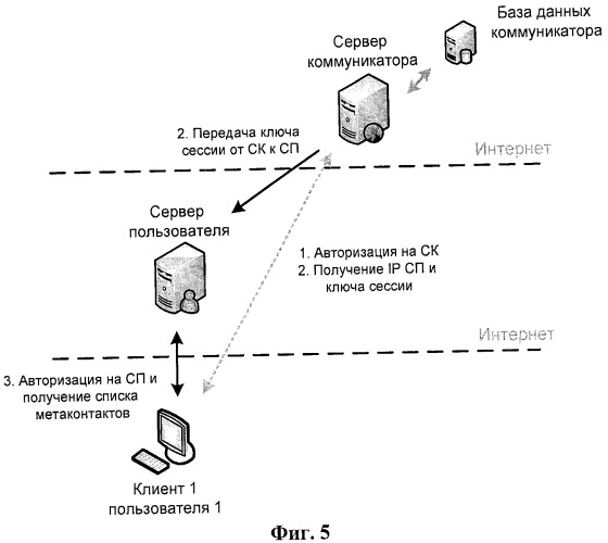 Универсальная система многофункциональной коммуникации с использованием информационных объектов и сервисных служб (патент 2451992)