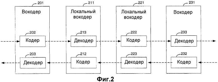 Функционирование вокодеров без последовательного соединения между несовместимыми системами связи (патент 2380860)