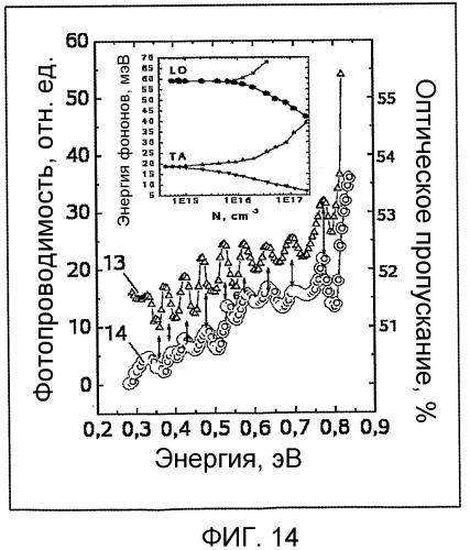 Способ осуществления гиперпроводимости и сверхтеплопроводности (патент 2497236)