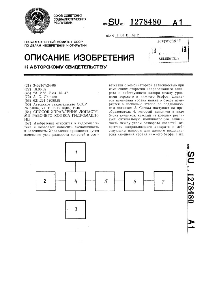 Способ управления лопастями рабочего колеса гидромашины (патент 1278480)