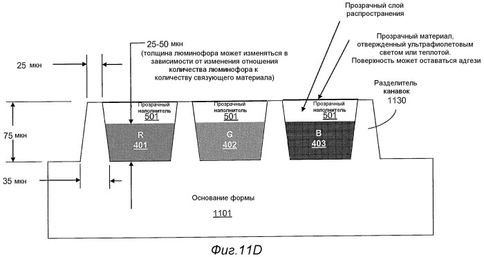 Многослойные экраны со светоизлучающими полосками для систем отображения со сканирующим лучом (патент 2442197)