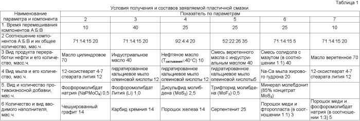 Пластичная смазка (патент 2395564)