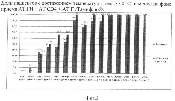 Комплексное лекарственное средство для лечения вирусных инфекций и способ лечения вирусных инфекций (патент 2500422)