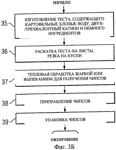 Способ уменьшения образования акриламида (патент 2423876)