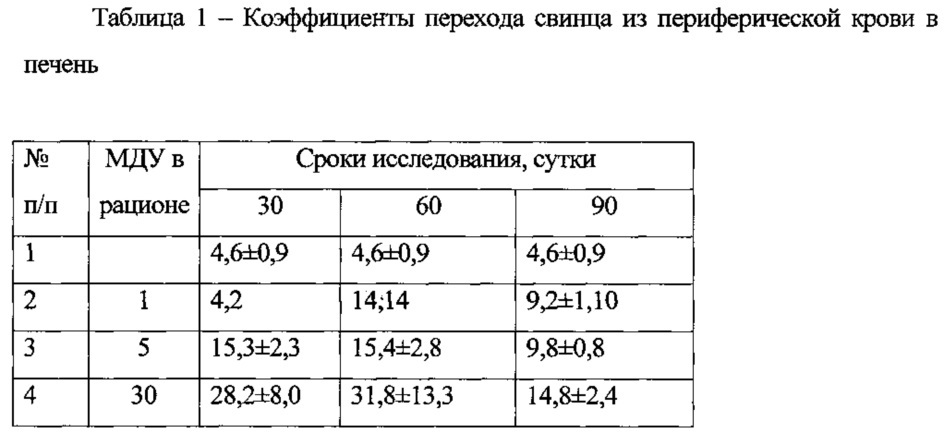 Способ оценки содержания свинца в органах овец и прогнозирования безопасности продукции овцеводства при хроническом поступлении металла с рационом (патент 2645086)