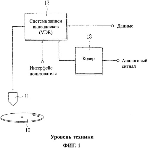 Оптический диск неперезаписываемого типа и способ и устройство управления дефектными зонами на оптическом диске неперезаписываемого типа (патент 2346341)