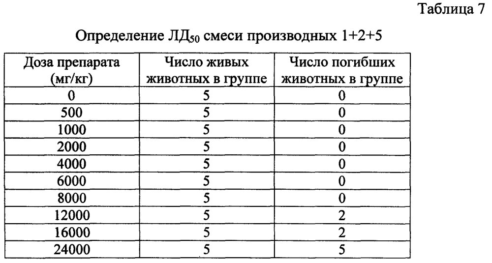 Лекарственное средство с противовирусной активностью (варианты) (патент 2595038)