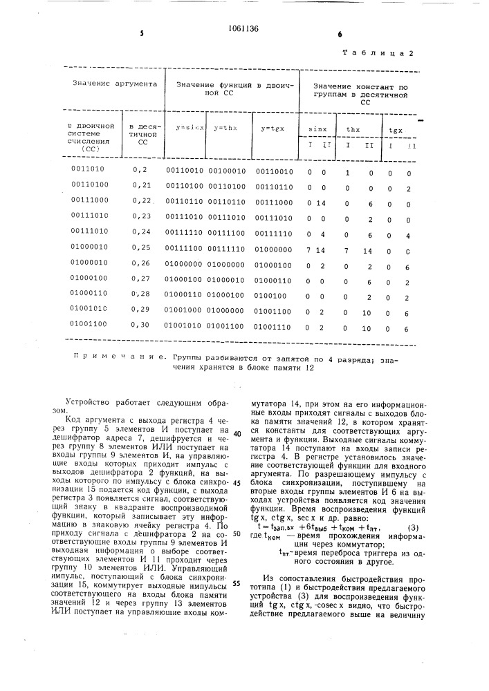 Устройство для вычисления элементарных функций (патент 1061136)