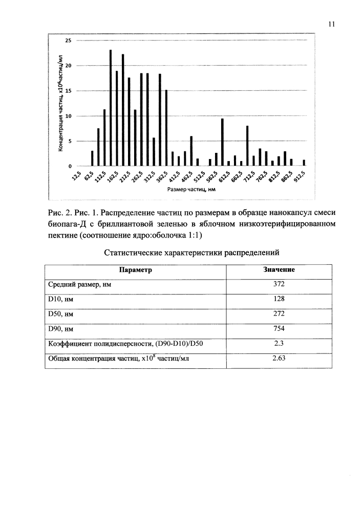 Способ получения нанокапсул смеси биопага-д с бриллиантовой зеленью (патент 2626836)