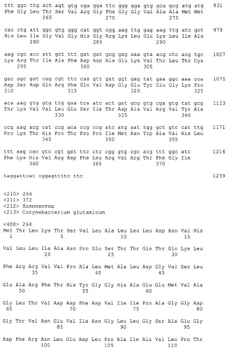 Гены corynebacterium glutamicum, кодирующие белки резистентности и толерантности к стрессам (патент 2303635)