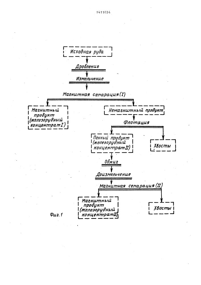 Способ обогащения смешанных железных руд (патент 1411034)
