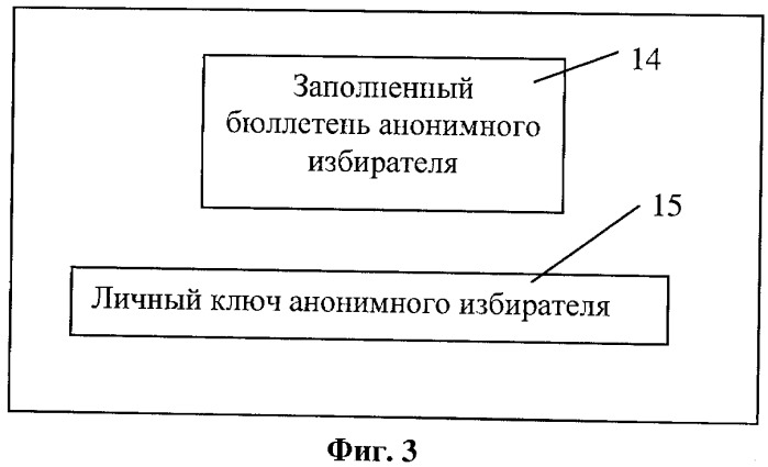 Способ голосования с высоконадежной биометрической защитой анонимности голосующего (патент 2444063)