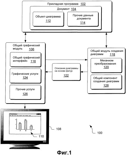 Создание диаграмм с использованием фигур (патент 2405204)