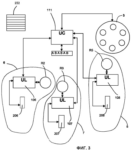 Установка для одновременного изготовления разнотипных шин (патент 2258608)