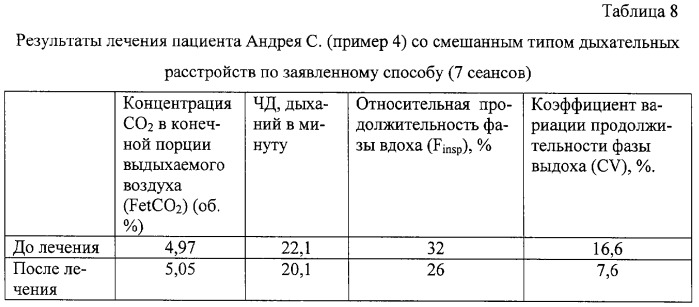 Способ лечения дыхательных расстройств у больных с патологией кардиореспираторной системы (патент 2316252)