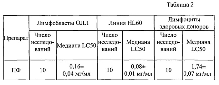 Способ получения средства, обладающего цитостатическим действиием в отношении лимфобластов человека (патент 2563170)