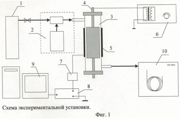 Способ получения углеводородов c2+ из метана (патент 2466977)